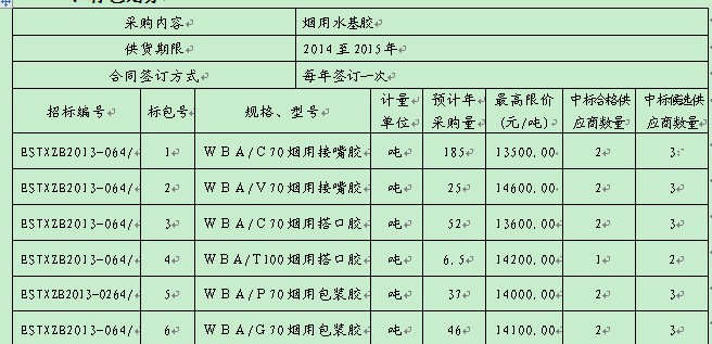 凯时网站·(中国区)官方网站
