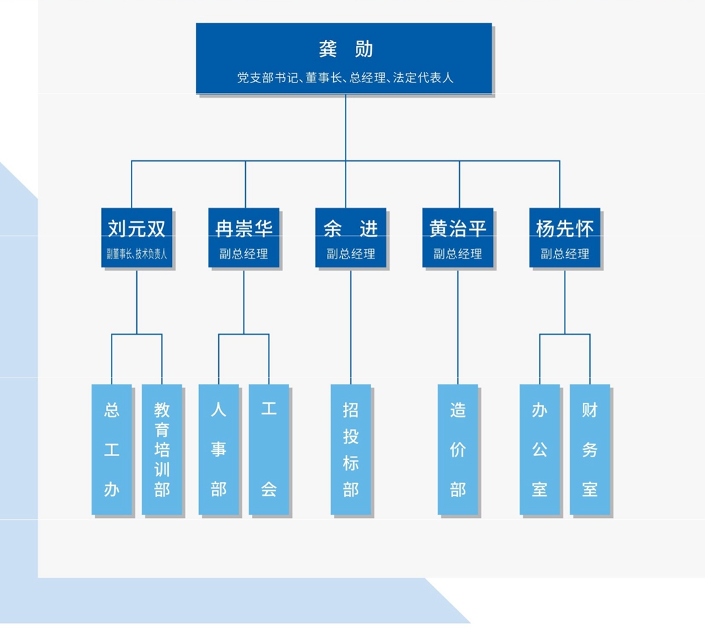 组织框架.jpg